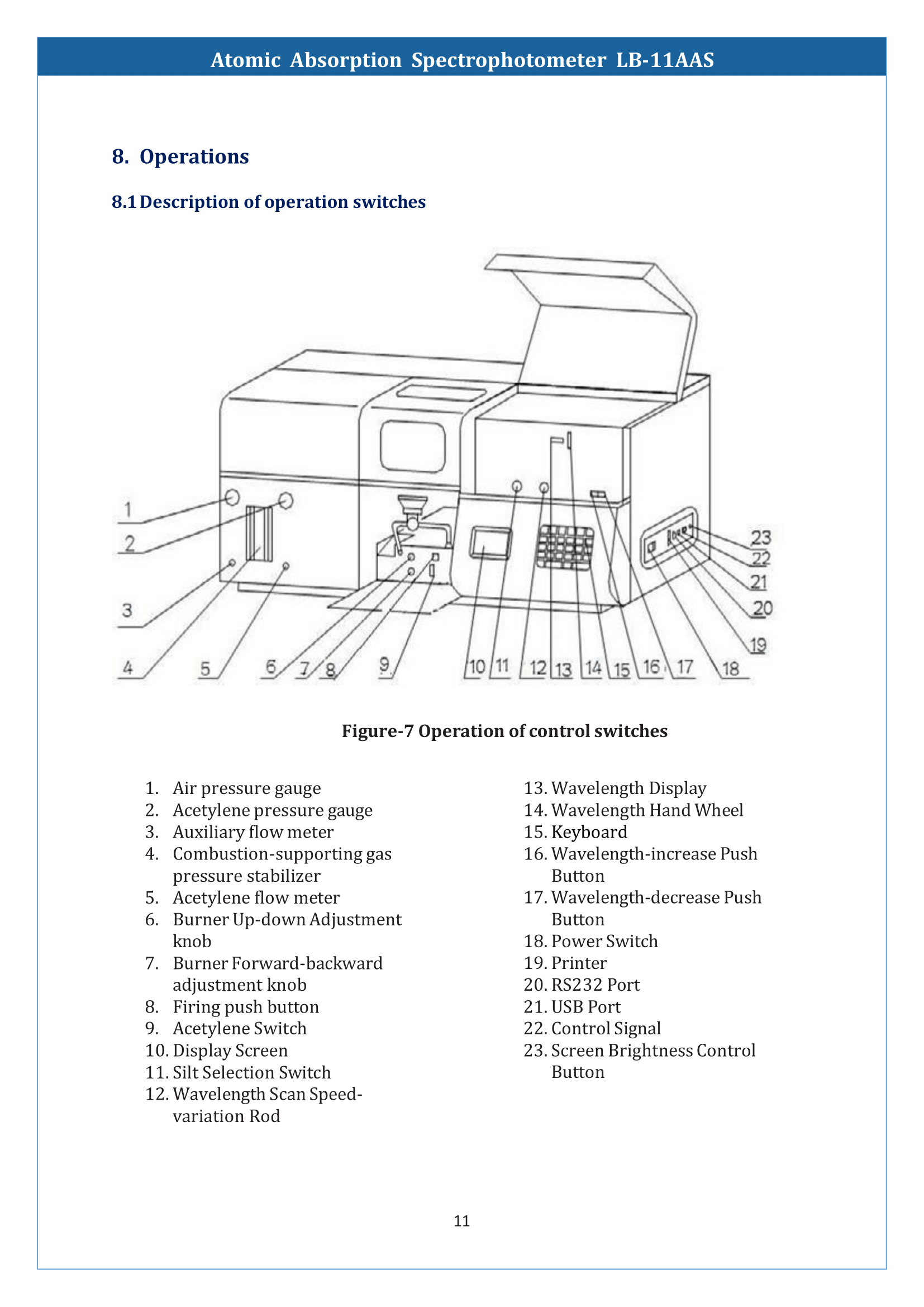 Atomic-Absorption-Spectrophotometer-LB-11AAS-12.png