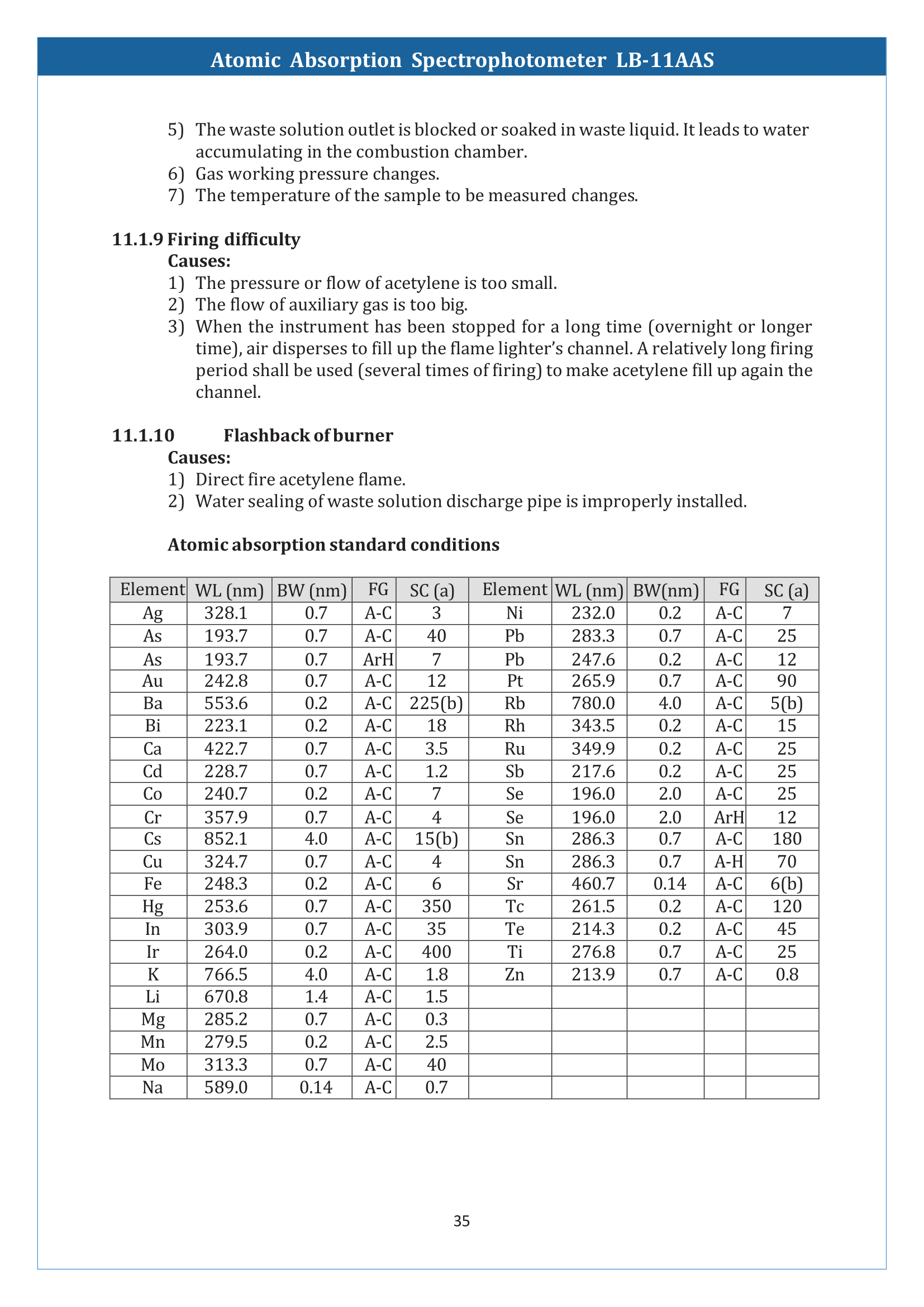 Atomic-Absorption-Spectrophotometer-LB-11AAS-36.png
