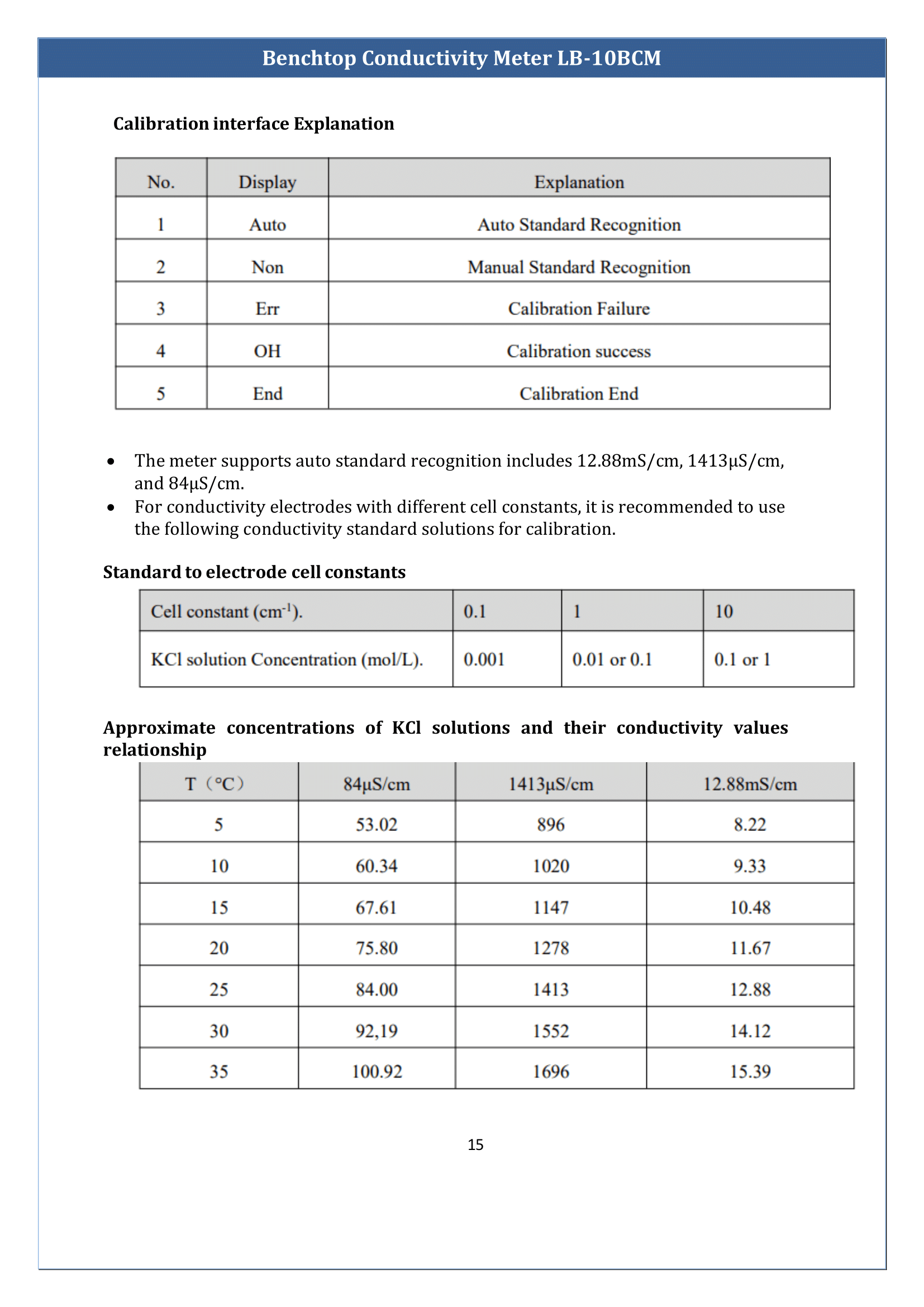 Benchtop-Conductivity-Meter-LB-10BCM-16.png