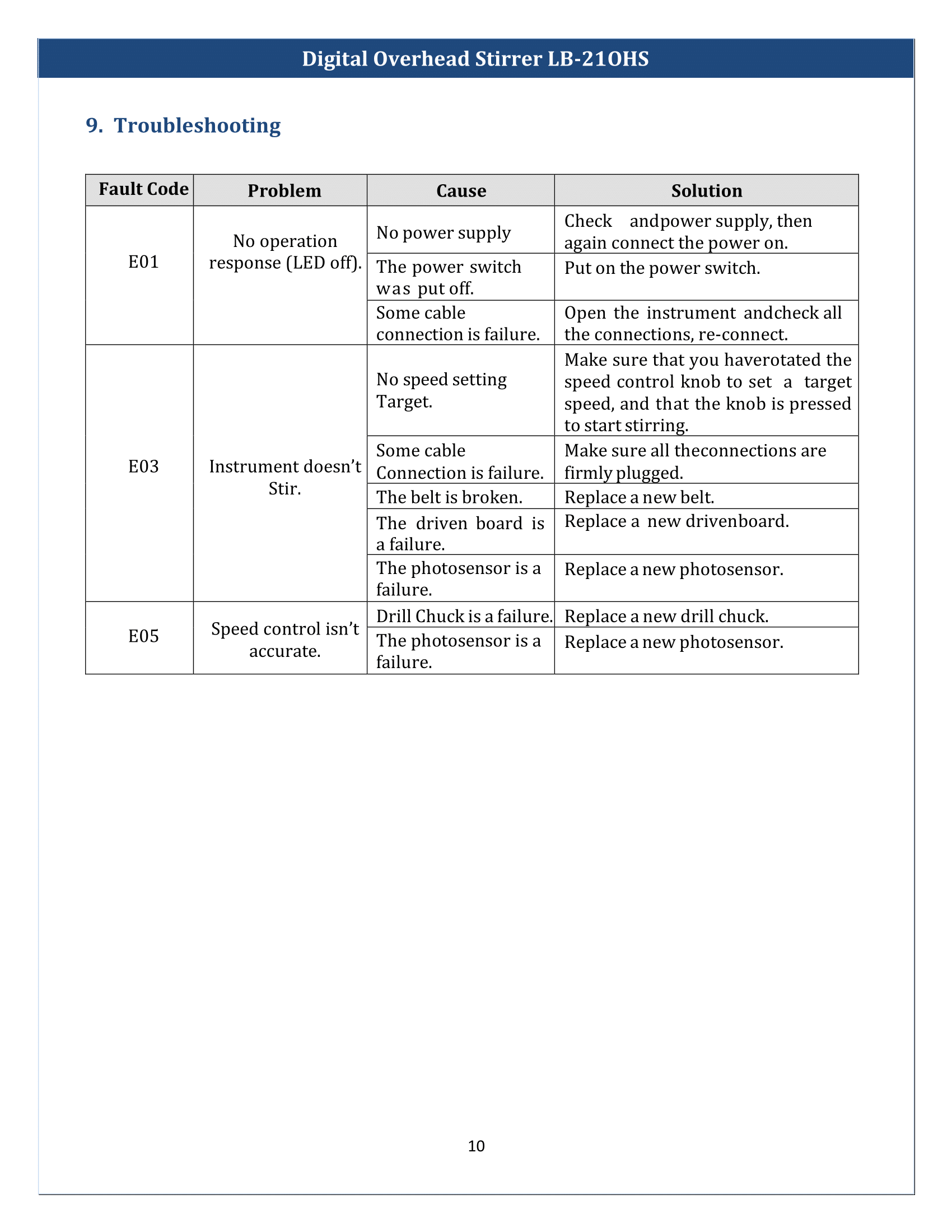 Digital-overhead-stirrer-LB-21OHS-11.png