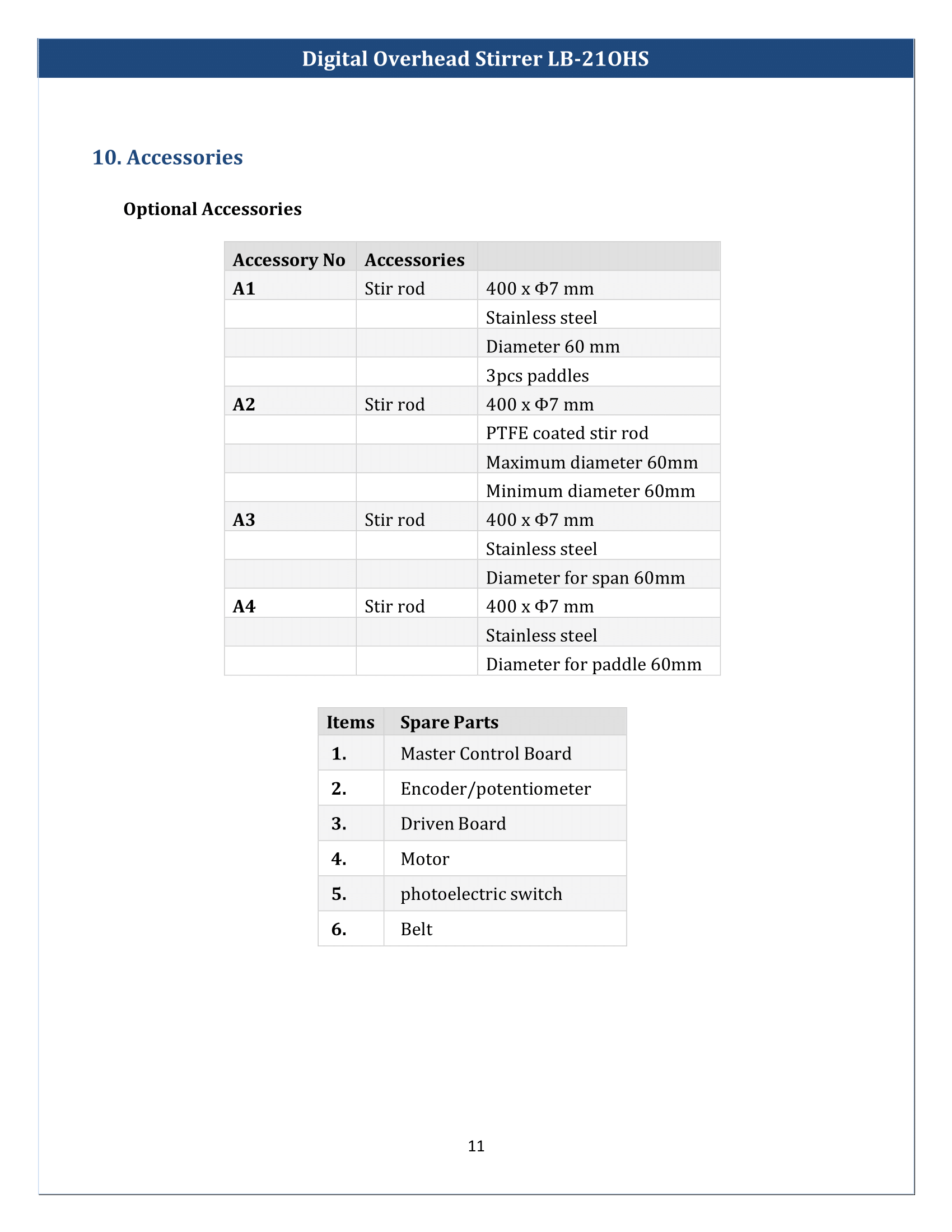 Digital-overhead-stirrer-LB-21OHS-12.png