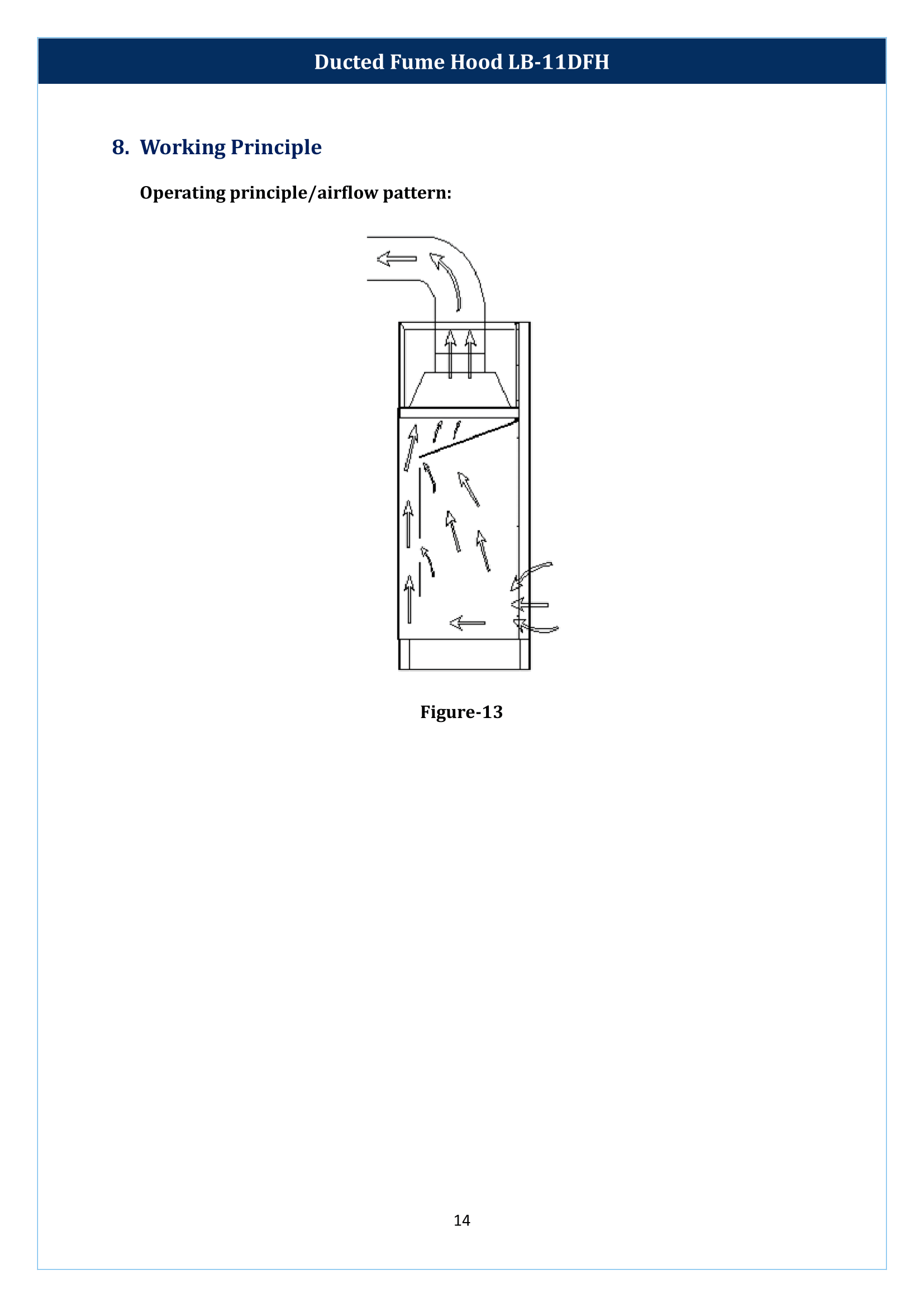 Ducted-Fume-Hood-LB-11DFH-15.png