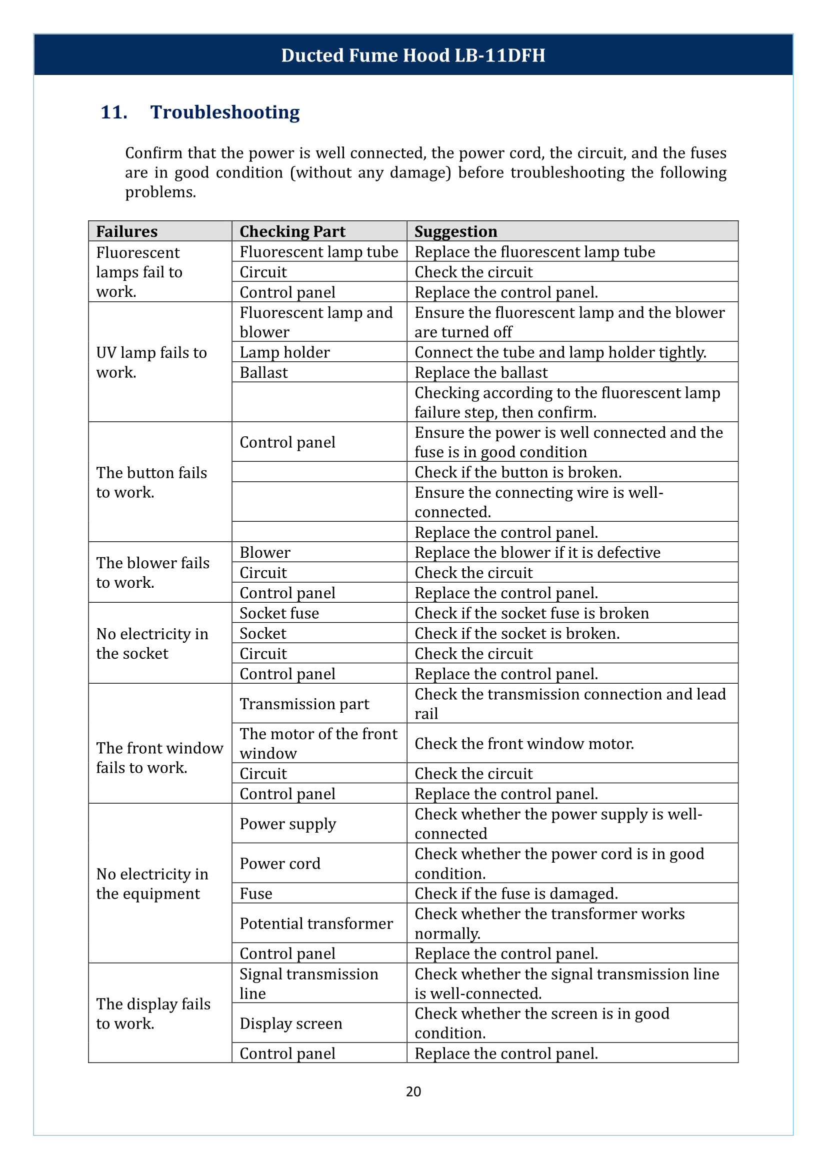 Ducted-Fume-Hood-LB-11DFH-21.png
