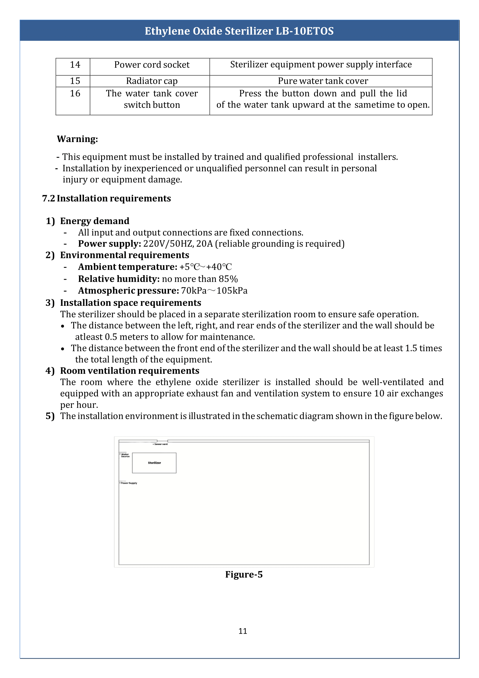 Ethylene-Oxide-Sterilizer-LB-10ETOS-12.png