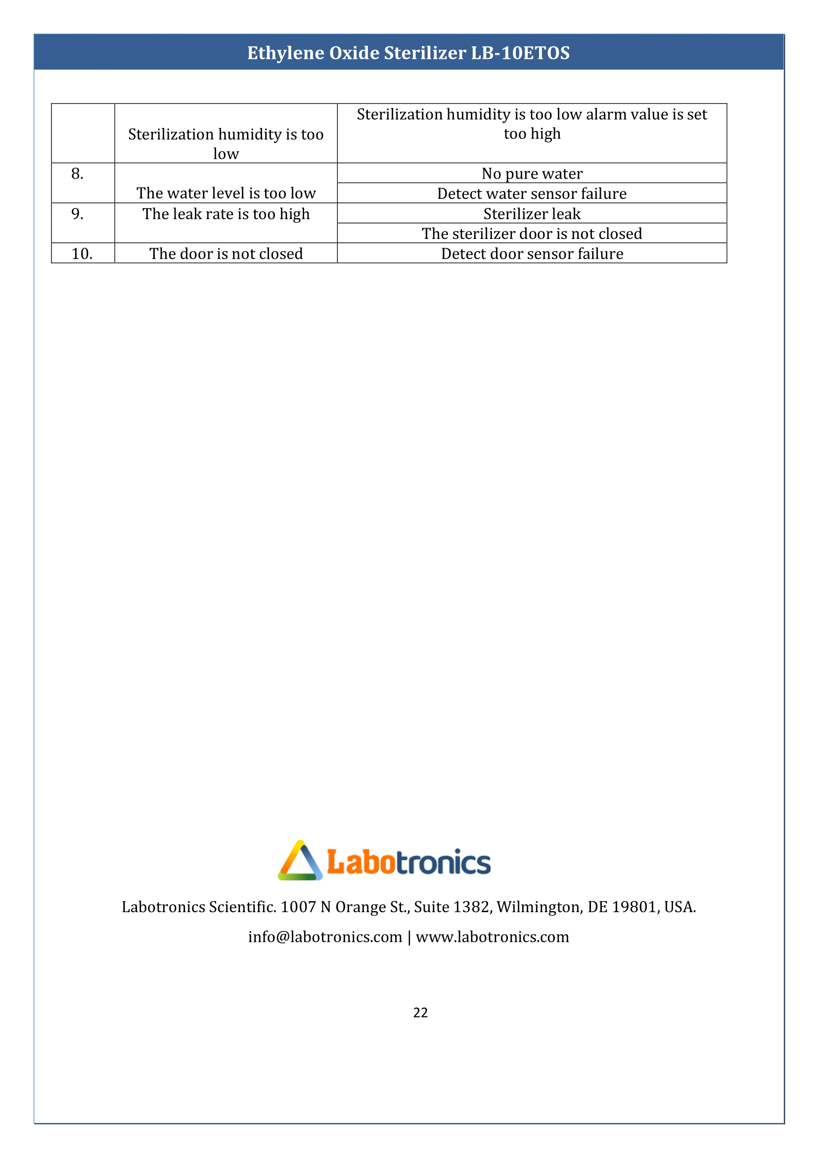 Ethylene-Oxide-Sterilizer-LB-10ETOS-23.png