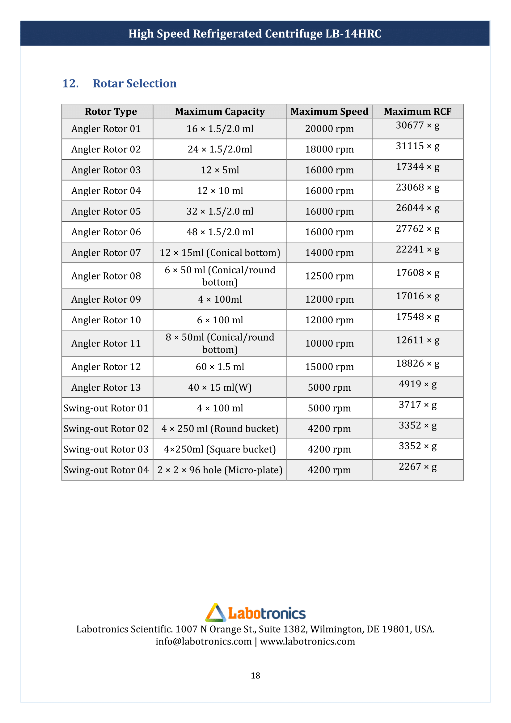 High-Speed-Refrigerated-Centrifuge-LB-14HRC-19.png