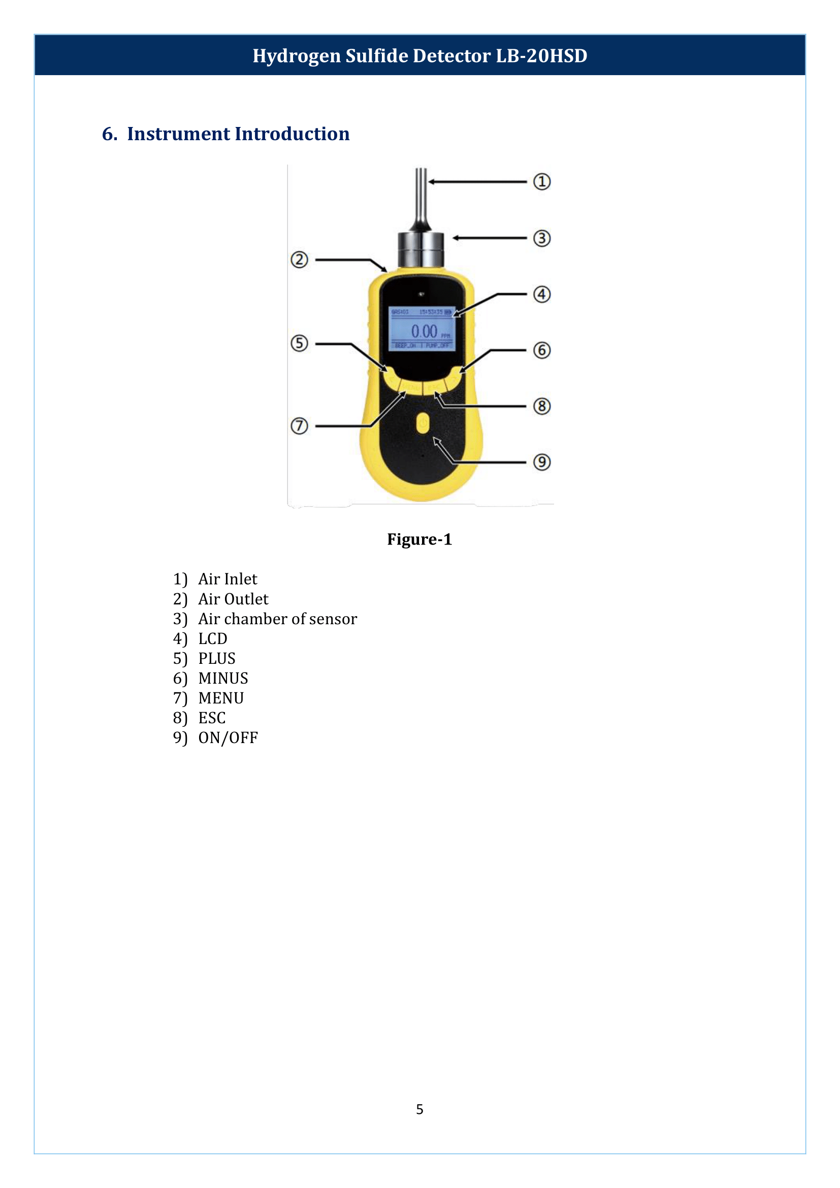 Hydrogen-Sulfide-Detector-LB-20HSD-06.png