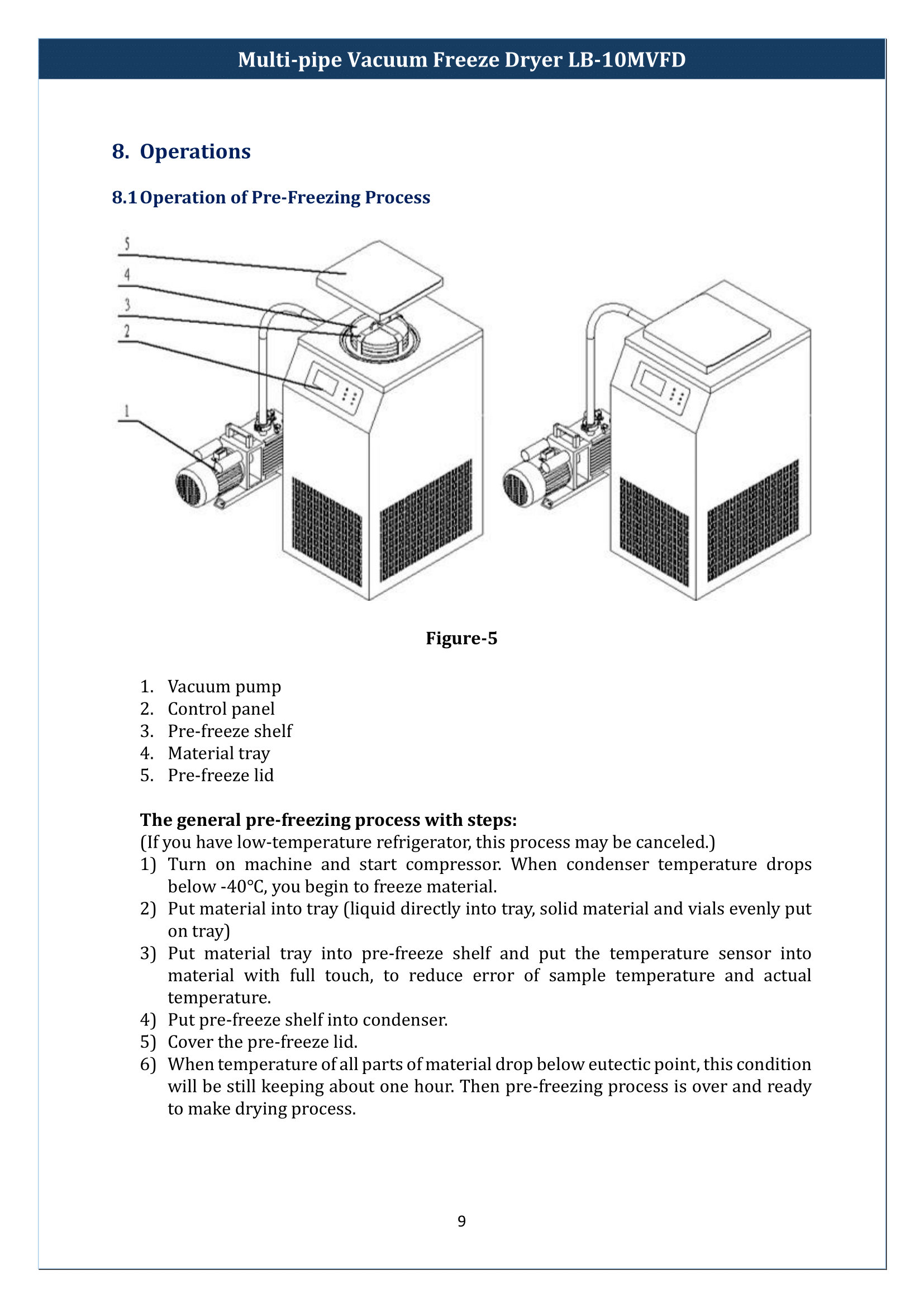 Multi-pipe-Vacuum-Freeze-Dryer-LB-10MVFD-10.png