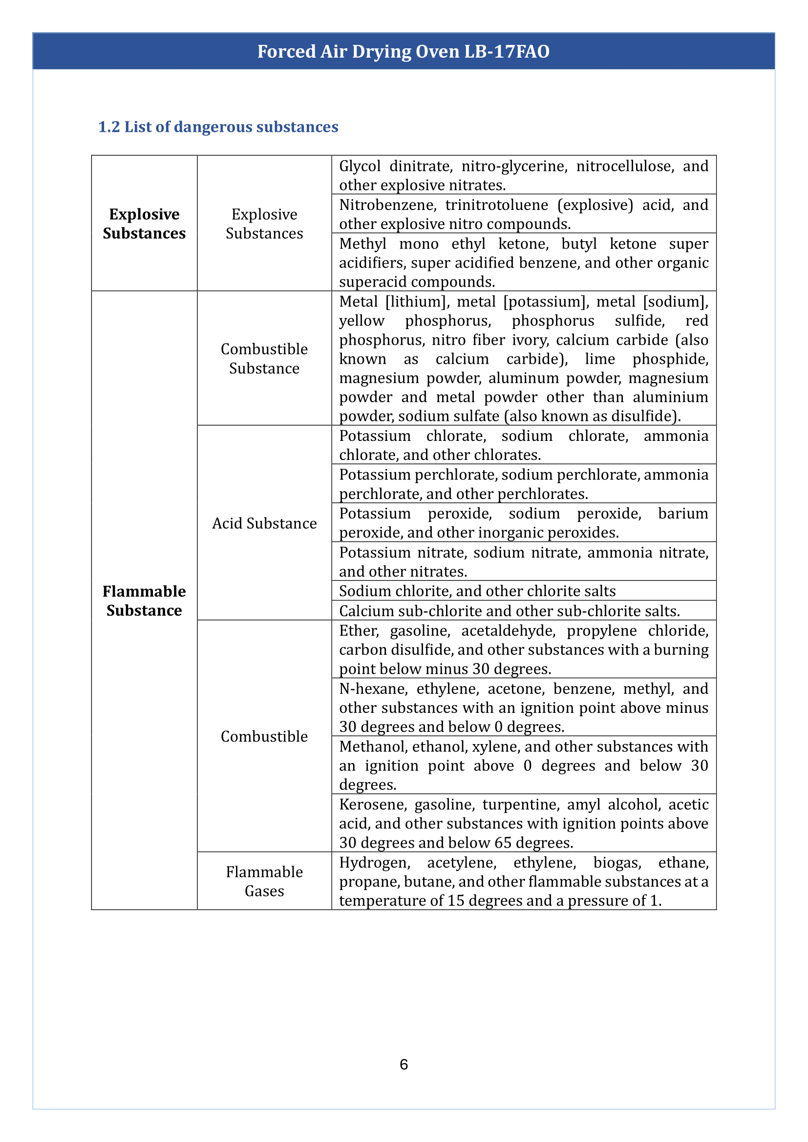 forced-air-drying-oven-lb-17fao-7.png