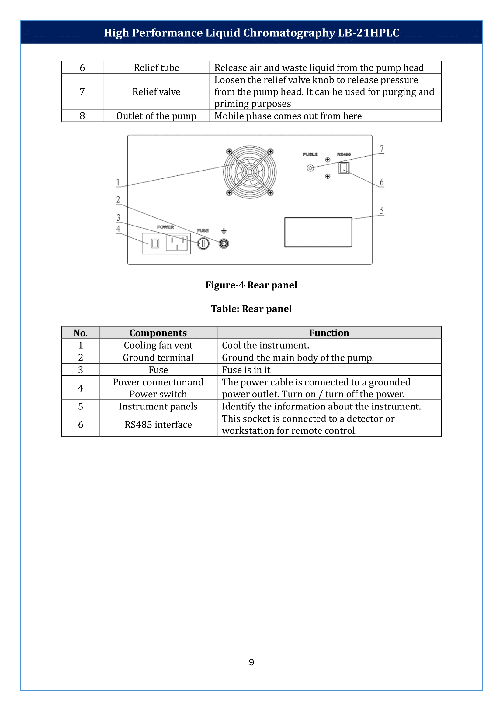 high-performance-liquid-chromatography-lb-21hplc-10.png