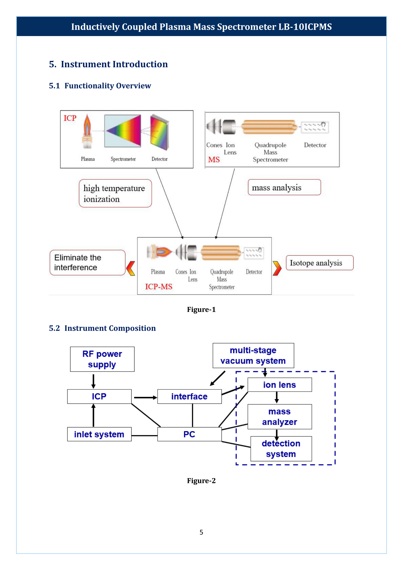 inductively-coupled-plasma-mass-spectrometer-lb-10icpms-6.png