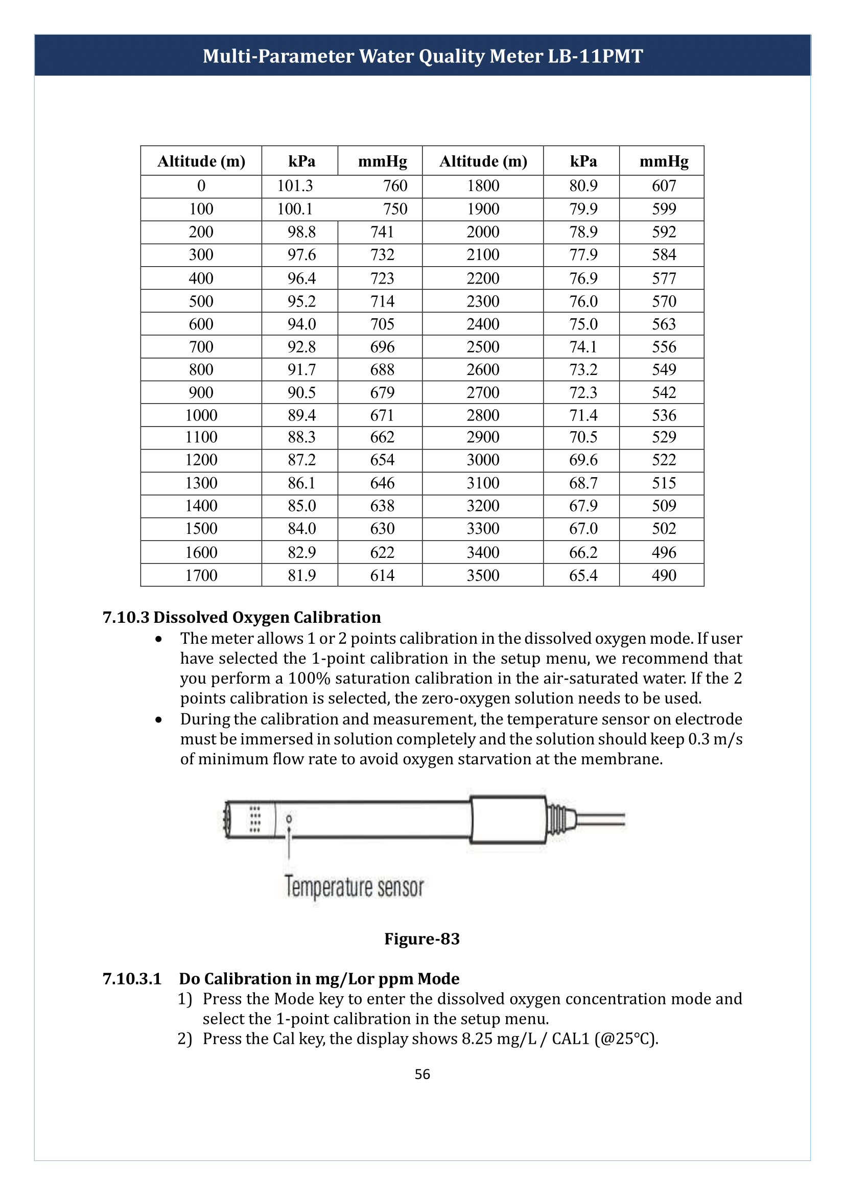 multi-parameter-water-quality-meter-lb-11pmt-57.png