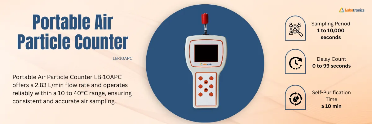 Portable Air Particle Counter LB-10APC Banner