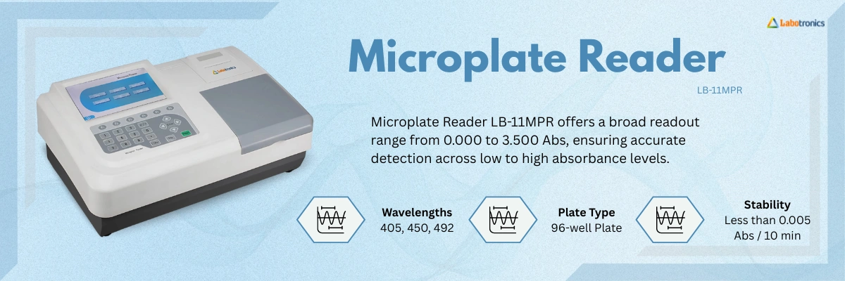 Microplate Reader LB-11MPR Banner