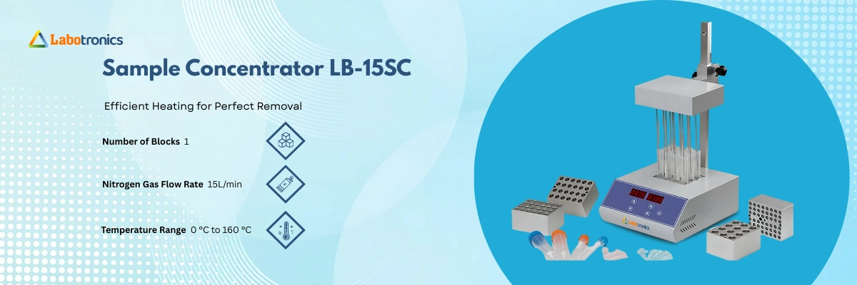 Sample Concentrator LB-15SC Banner