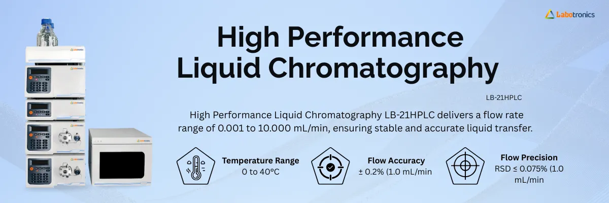 High Performance Liquid Chromatography LB-21HPLC Banner