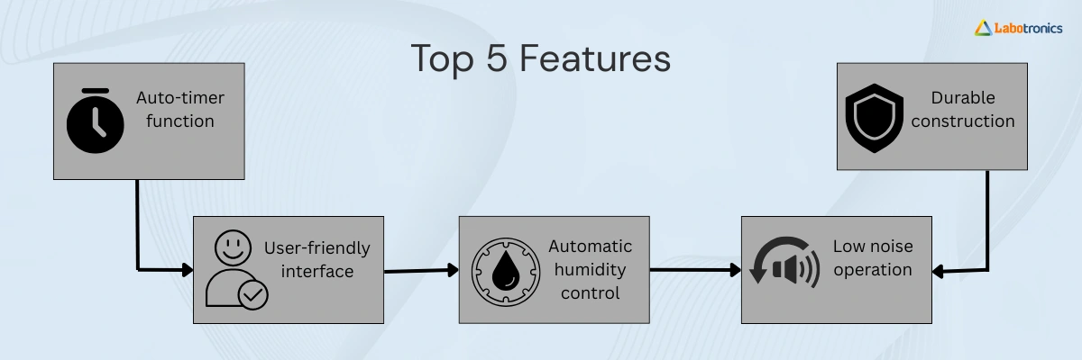Ultrasonic Humidifier LB-21USH Banner