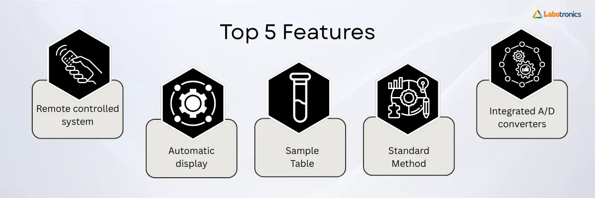 High Performance Liquid Chromatography LB-30HPLC Banner