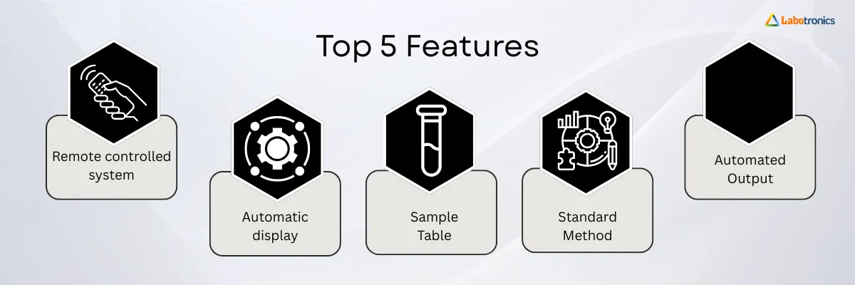 High Performance Liquid Chromatography LB-32HPLC Banner