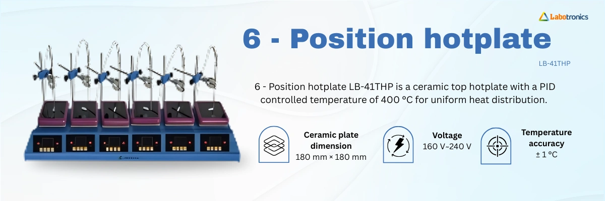 6 - Position hotplate LB-41THP Banner